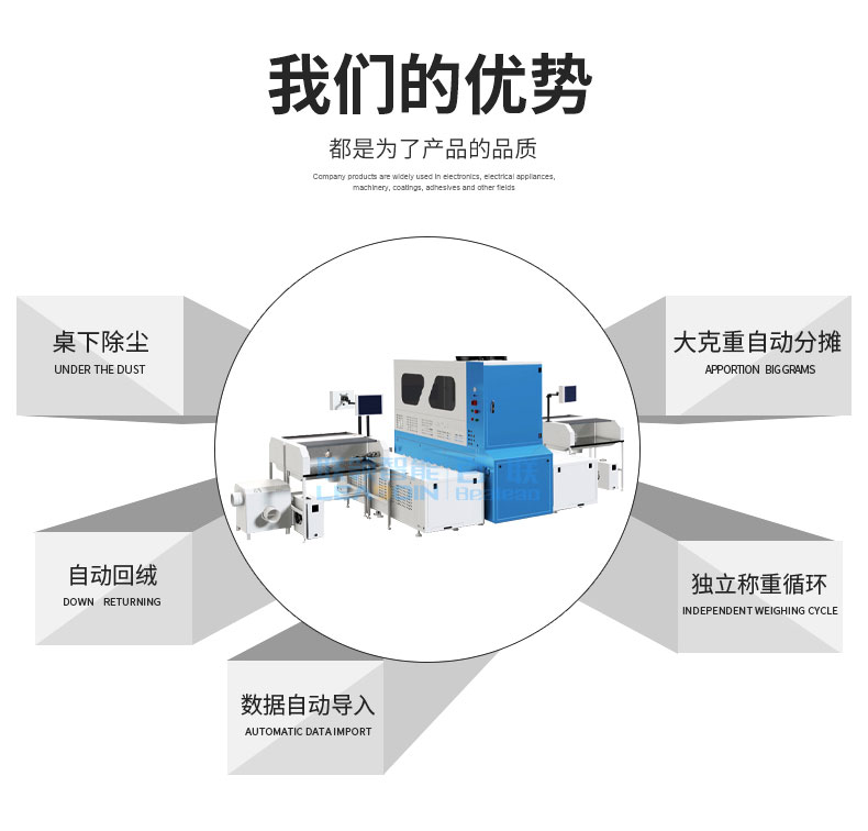 全自動稱重絨棉一體機DF-4605
